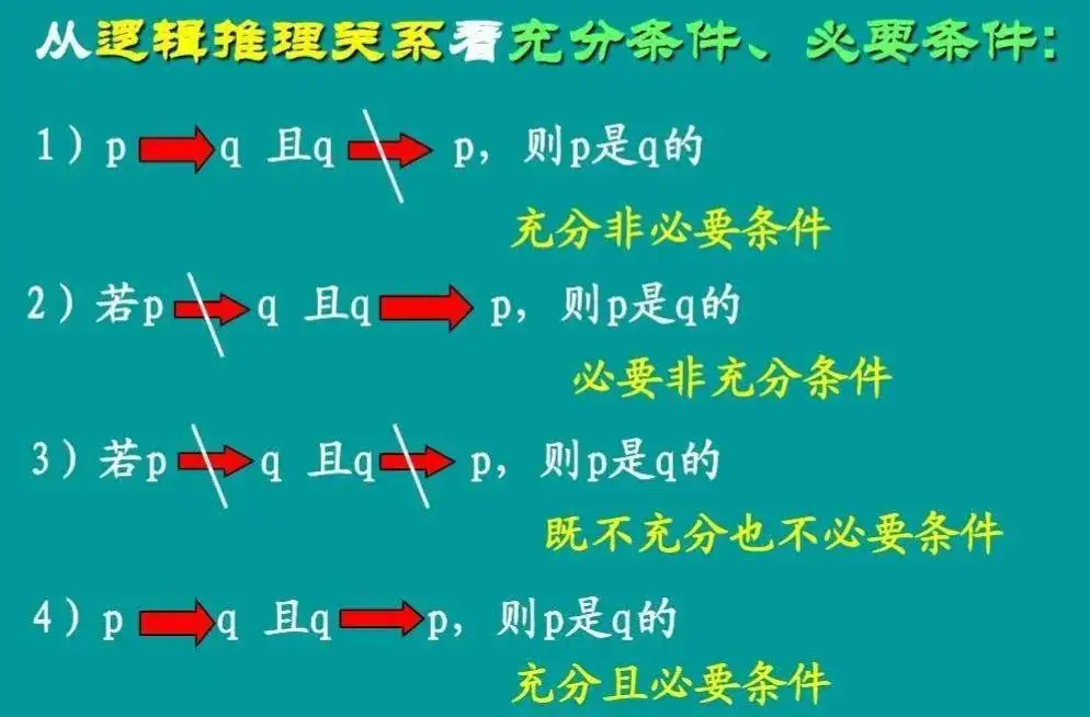 充分条件和必要条件（一张图看懂充分必要条件）