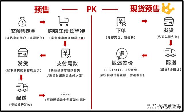 预售一般多久才发货啊？预售什么意思