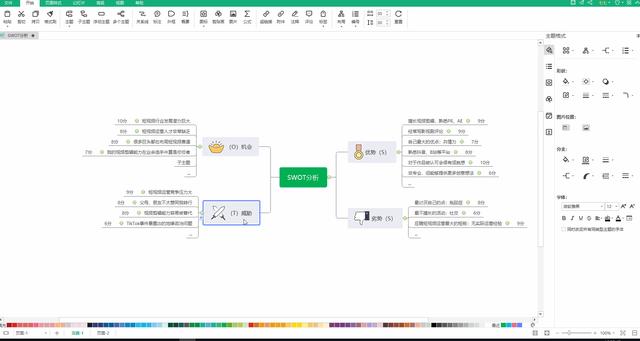 swot是什么意思（swot分析是什么意思）