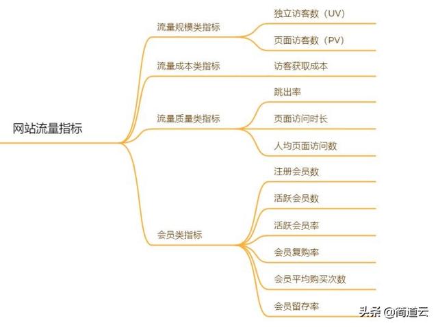 电商数据分析平台（跨境电商数据分析网站）