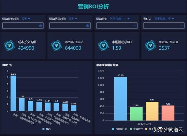 电商数据分析平台（跨境电商数据分析网站）