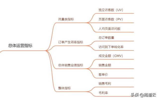 电商数据分析平台（跨境电商数据分析网站）