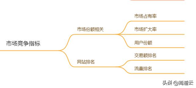 电商数据分析平台（跨境电商数据分析网站）