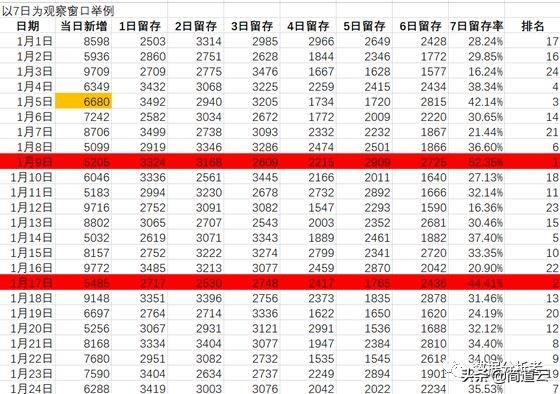 电商数据分析平台（跨境电商数据分析网站）