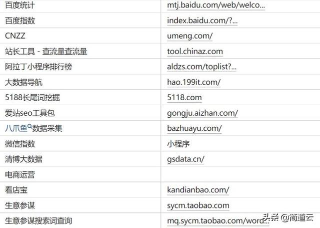 电商数据分析平台（跨境电商数据分析网站）