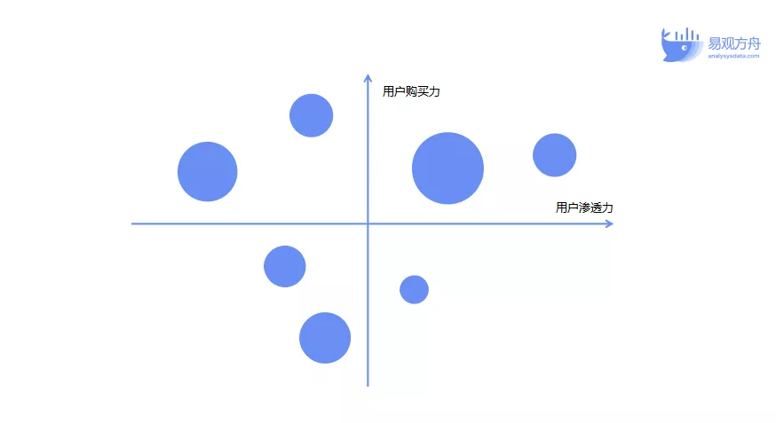 用户运营策略有哪些，做与运营的3种模型 1个思路