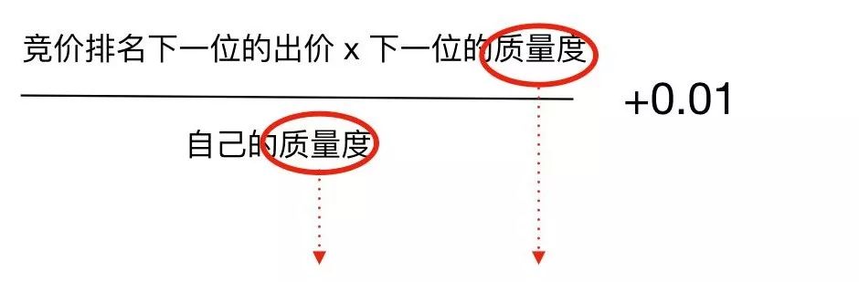 cpc是什么意思啊（电商运营数据六大指标）