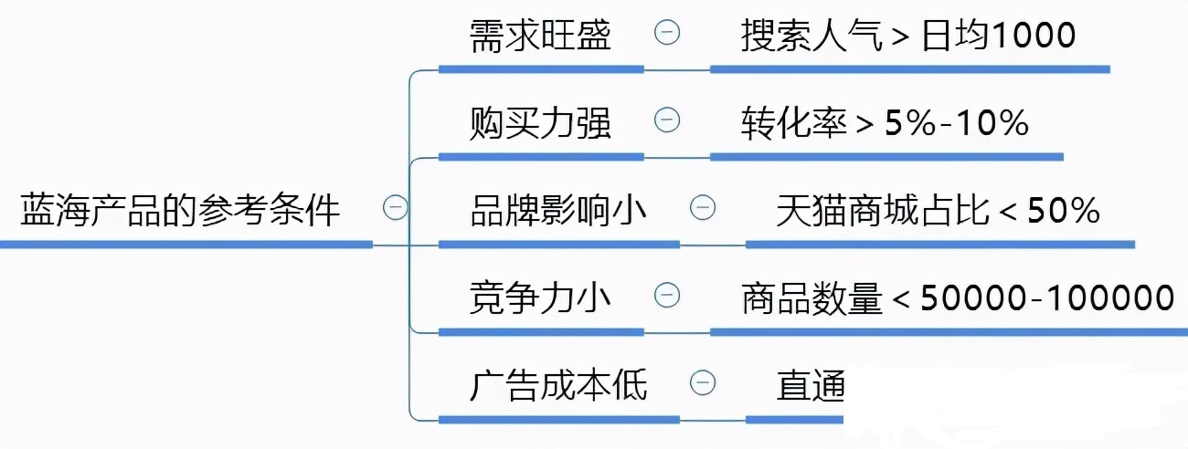 开淘宝店卖什么好呢（新手开网店卖什么最赚钱）