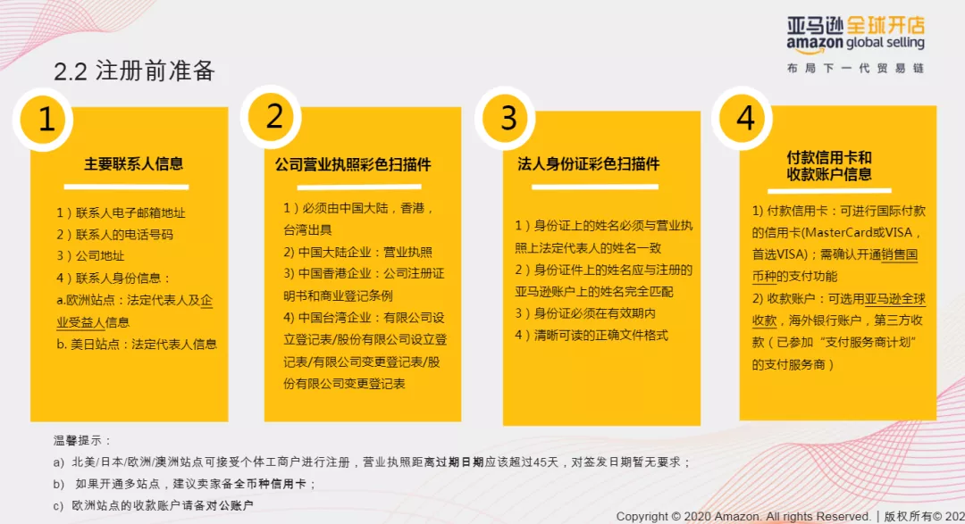 亚马逊店铺怎么注册（亚马逊如何注册个人开店）