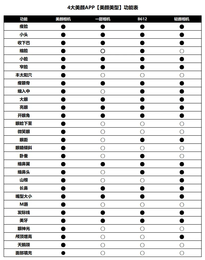 十大美颜软件排行榜（自然又好看的美颜相机）