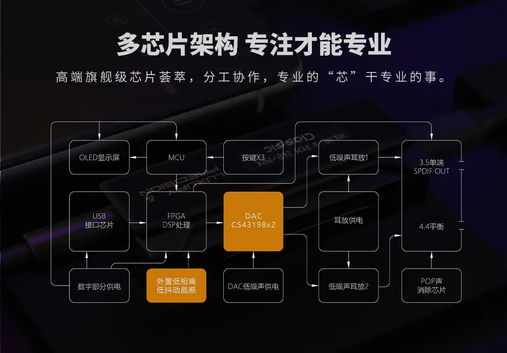 usb声卡推荐哪个好（入门级外置声卡推荐）