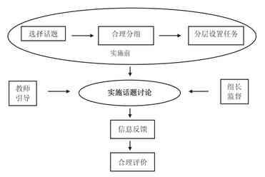 授课方式有哪些（授课方式怎么填）