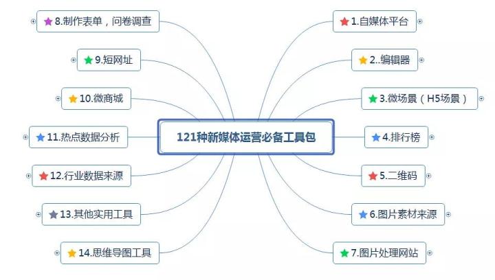 抖音怎么卖货（抖音怎么开通卖货）