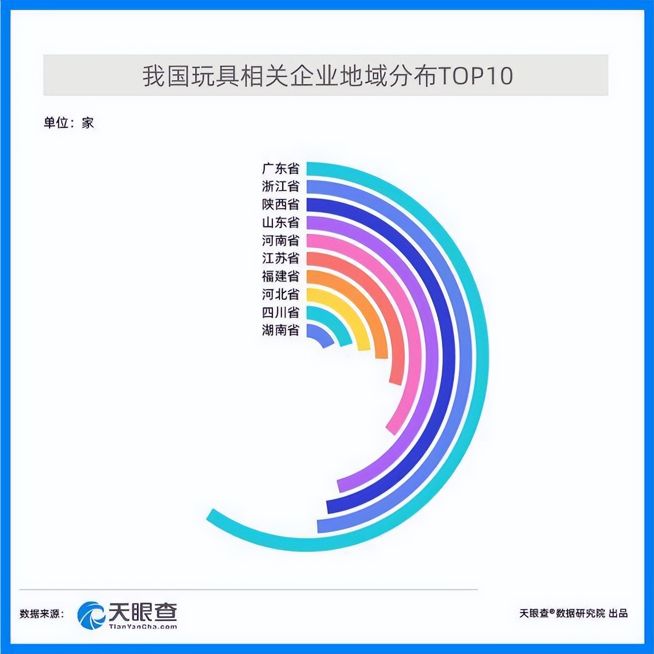 哪里批发玩具便宜（在哪里批发玩具最便宜的）