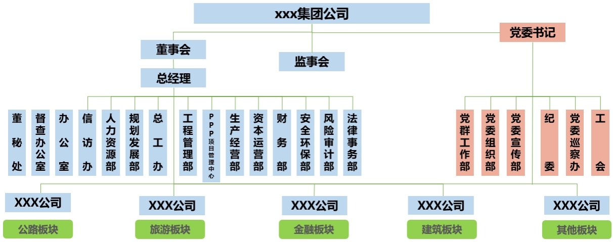 调研怎么做（调研方案怎么做）