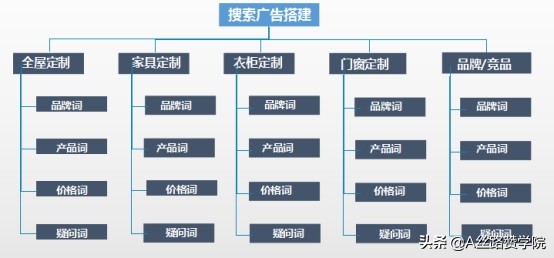 怎样做好网络销售（怎样做一个网络营销）