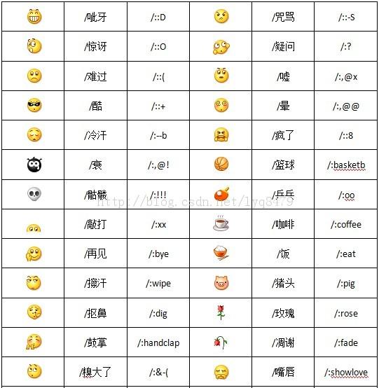 微信表情符号图案大全意思，100个表情包含义对照表