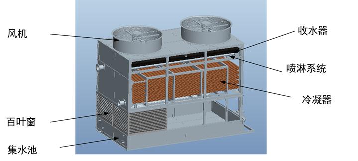 闭式冷却塔原理图，冷却塔的结构及工作原理