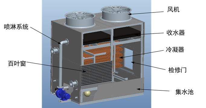 闭式冷却塔原理图，冷却塔的结构及工作原理
