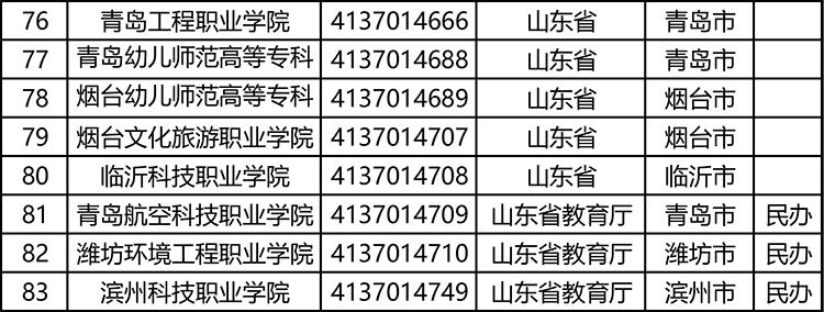 山东省专科学校有哪些大学，山东专科学校名单