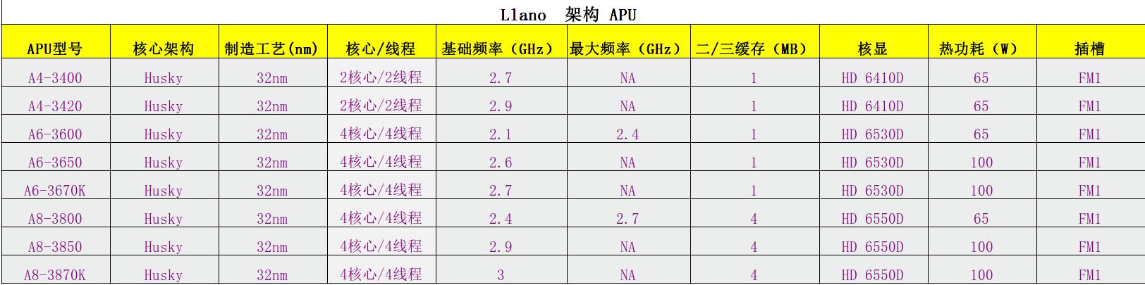 amd处理器型号详解，amd处理器系列介绍