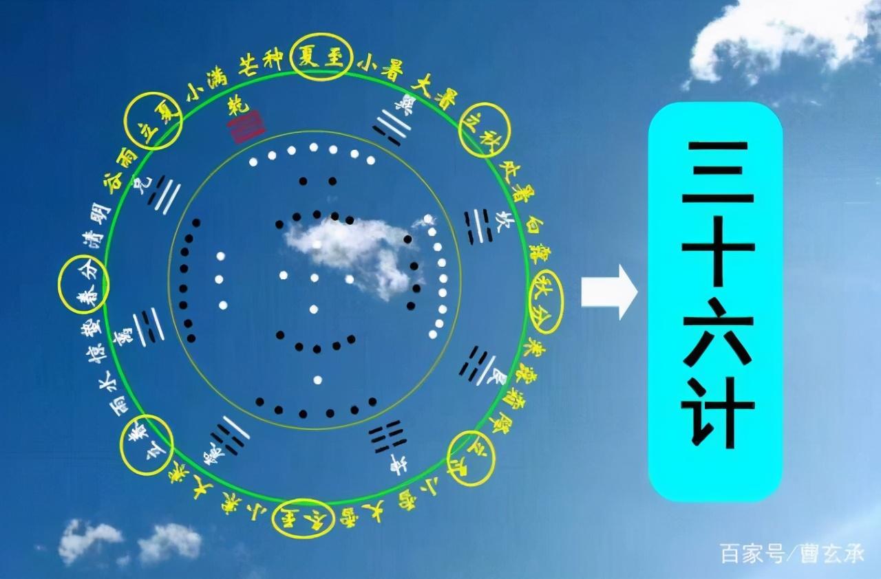 三十六计是哪36个成语，三十六计全部的名字