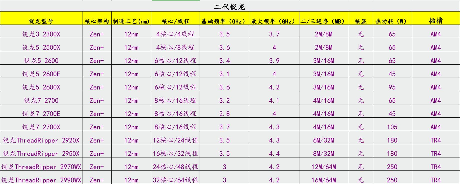 amd处理器型号详解，amd处理器系列介绍