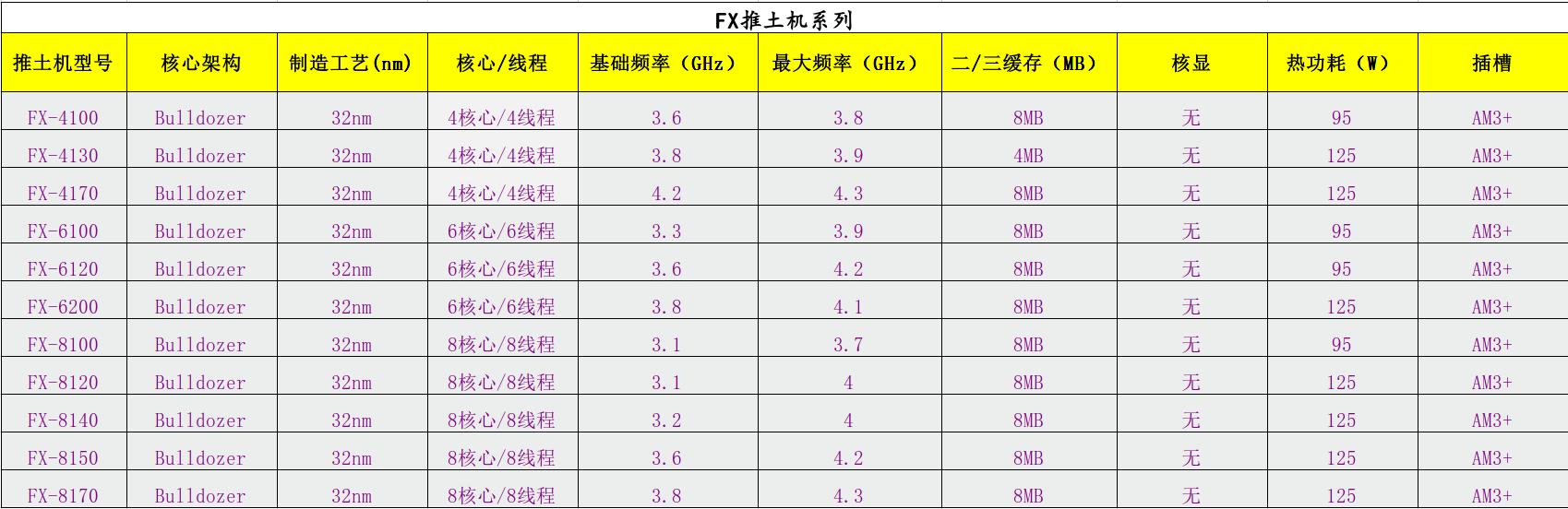 amd处理器型号详解，amd处理器系列介绍