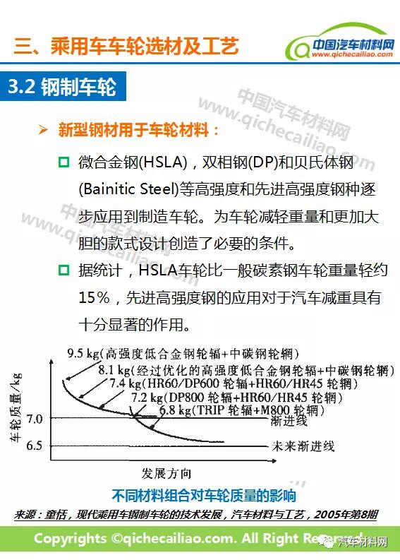 轮毂材料主要是什么，汽车轮毂材料种类