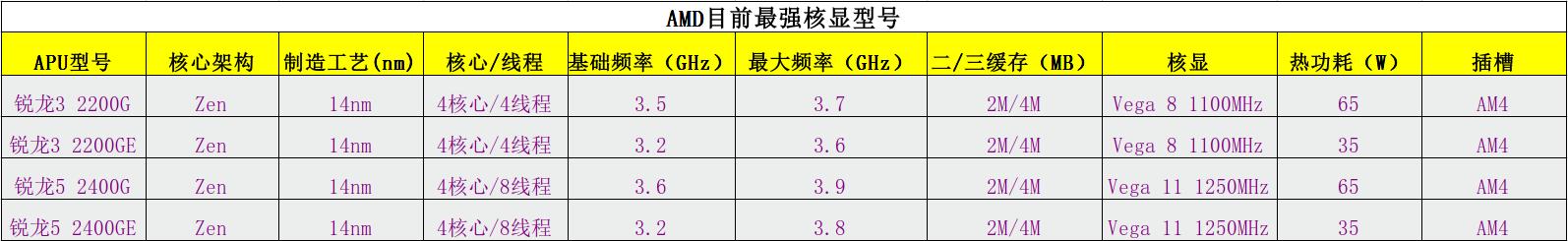 amd处理器型号详解，amd处理器系列介绍