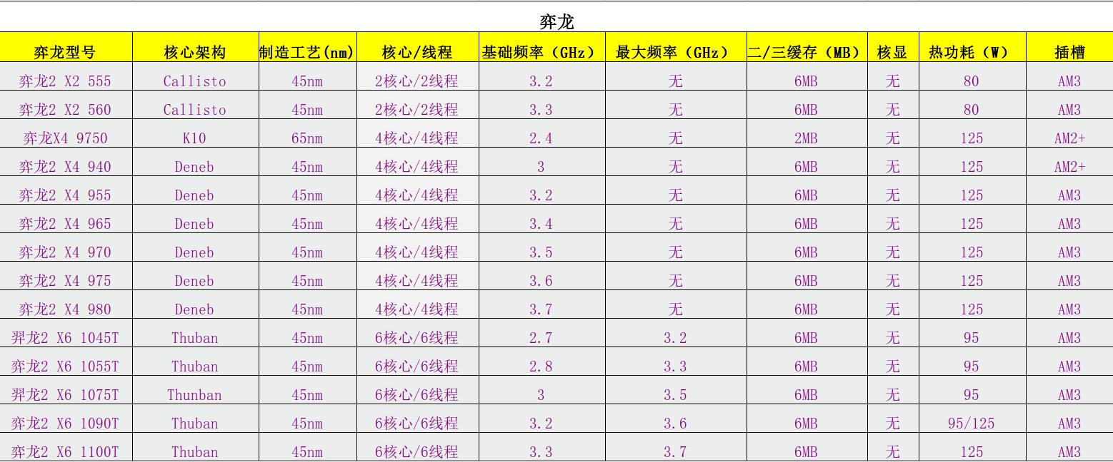 amd处理器型号详解，amd处理器系列介绍