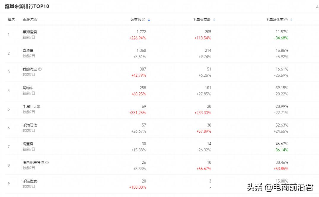 淘宝 直通车怎么做（淘宝 直通车操作的3个技巧解析）