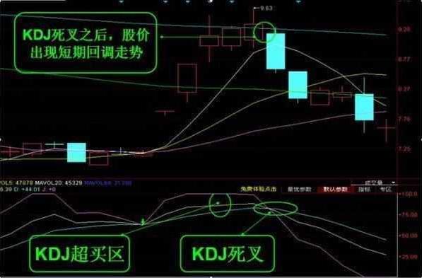 什么是kdj线怎么看，kdj线的用法