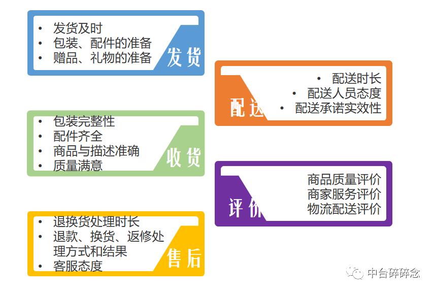 成交转化率的计算公式解析（店铺转化率影响的3个阶段分析）