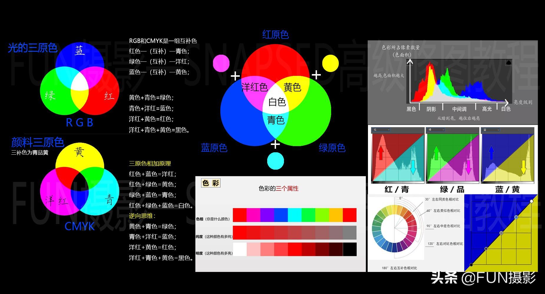 新手学摄影用什么相机，摄影入门教程从零开始学摄影