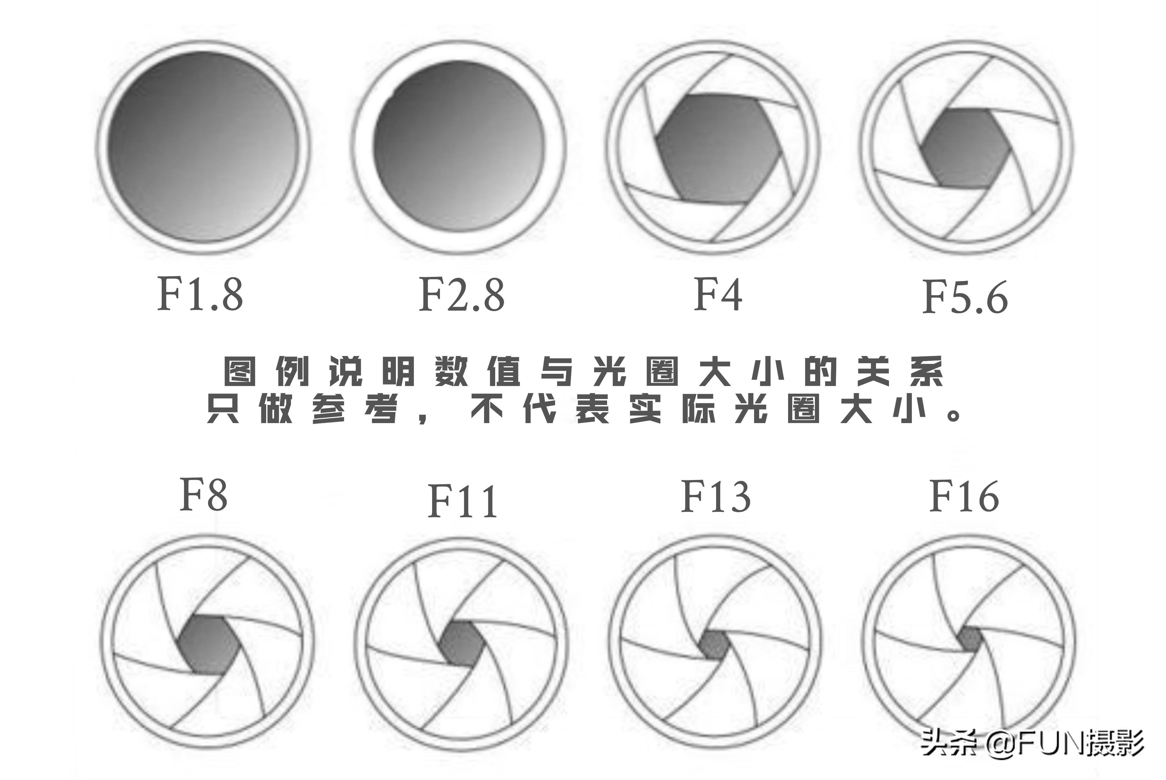 新手学摄影用什么相机，摄影入门教程从零开始学摄影