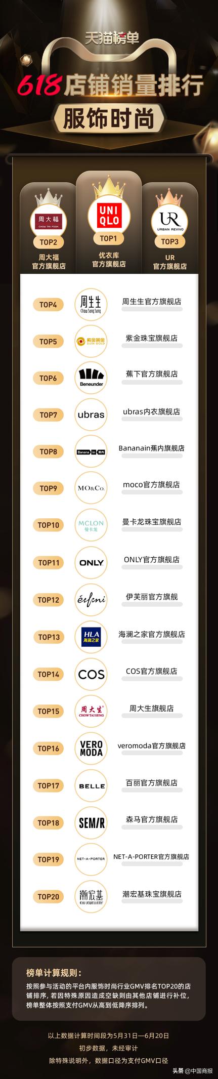 淘宝女装排行榜在哪里看，淘宝店铺排行top10