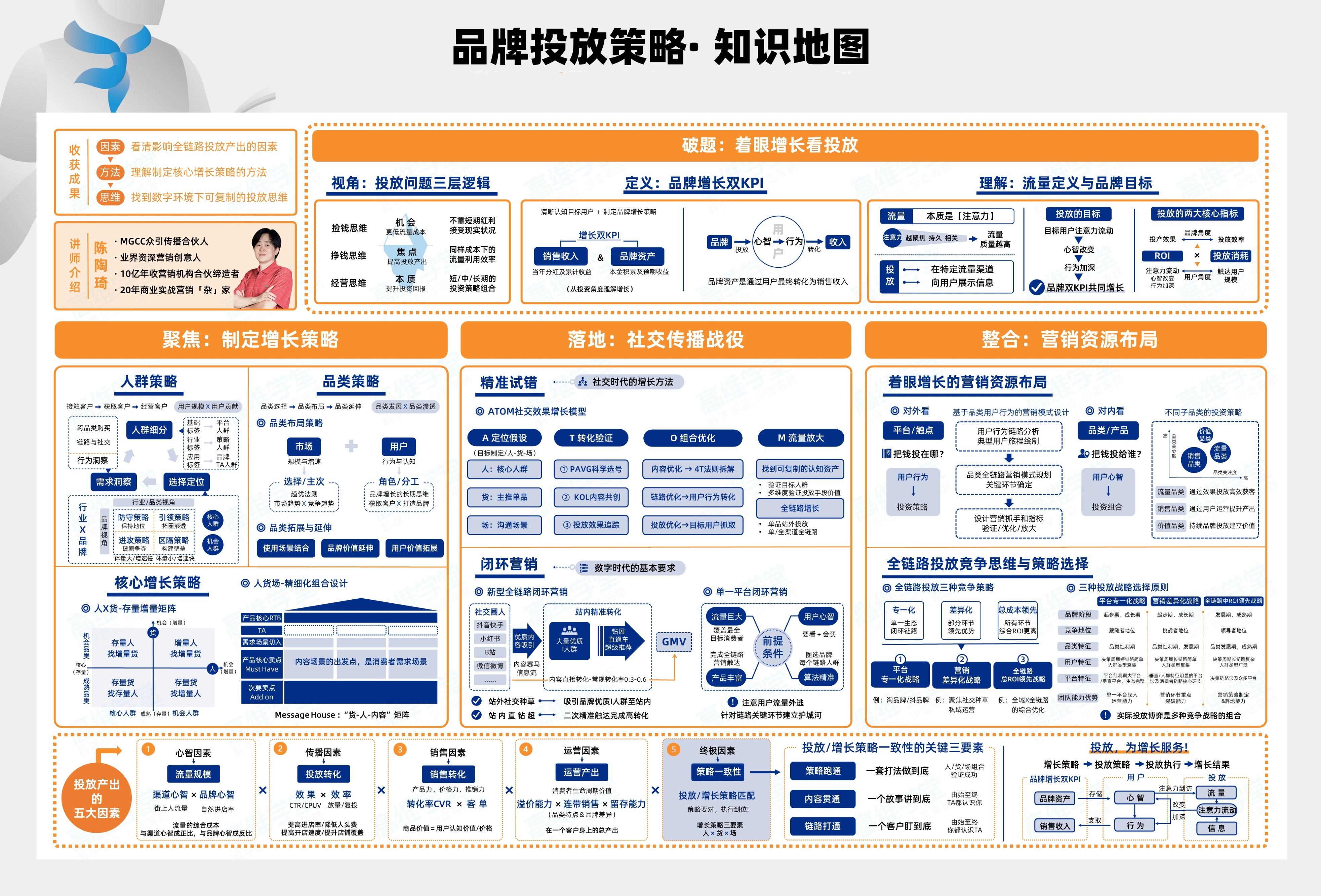 小红书投放怎么做（小红书投放的6大考核指标详解）