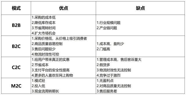 速卖通跨境电商好不好做（跨境电商好做的5个方面解析）