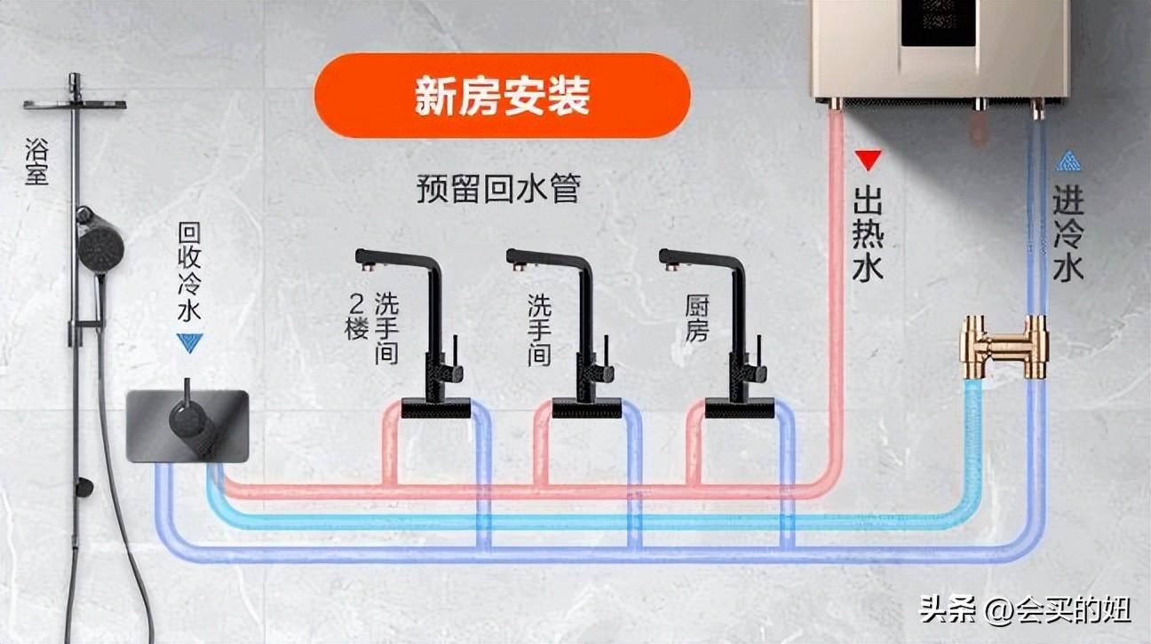 家用天然气热水器排名，口碑最好的十大燃气热水器