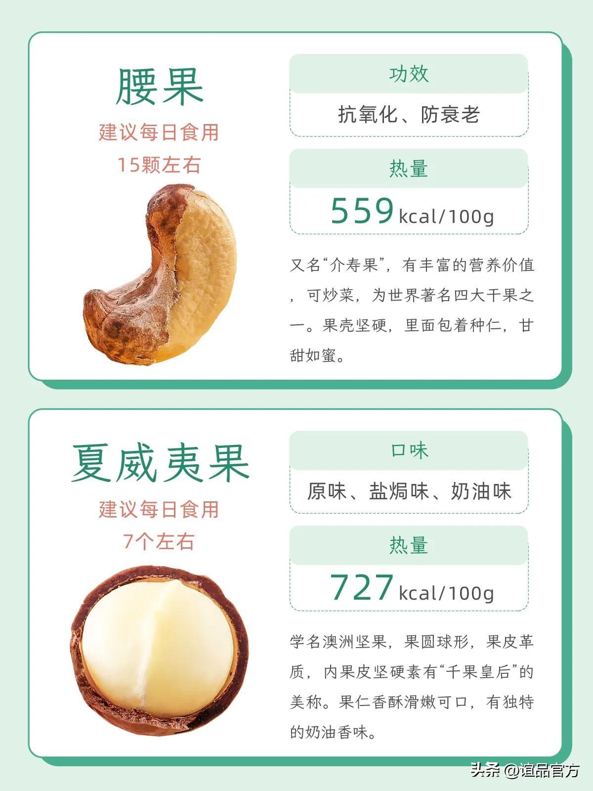 坚果类食品有哪些营养特点，营养丰富的坚果排名