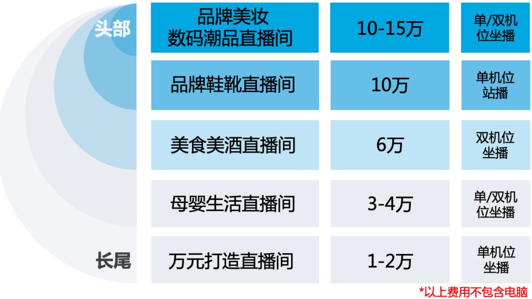 带货直播间搭建（电商怎么做如何从零开始）