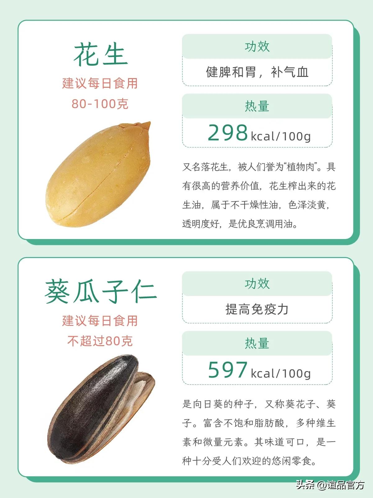 坚果类食品有哪些营养特点，营养丰富的坚果排名