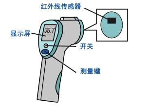 温度计使用方法和注意事项，温度计使用前应该甩到多少度