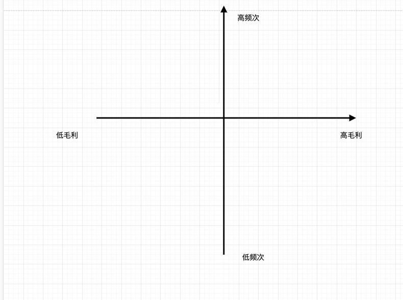 一件代发怎么做（一件代发模式及角色定义解析）