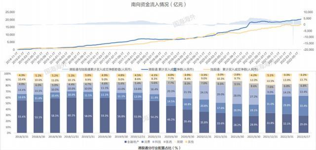 互联网投资知识有哪些（港股互联网投资的7个真相解析）