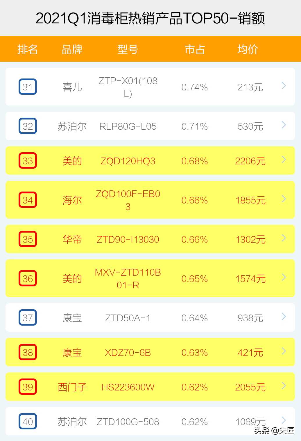 消毒柜哪个品牌好（好用的消毒柜推荐）