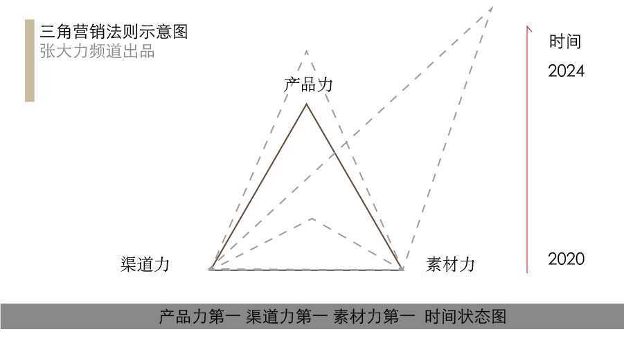 市场预测方法包括哪些（简述市场预测的方法步骤）