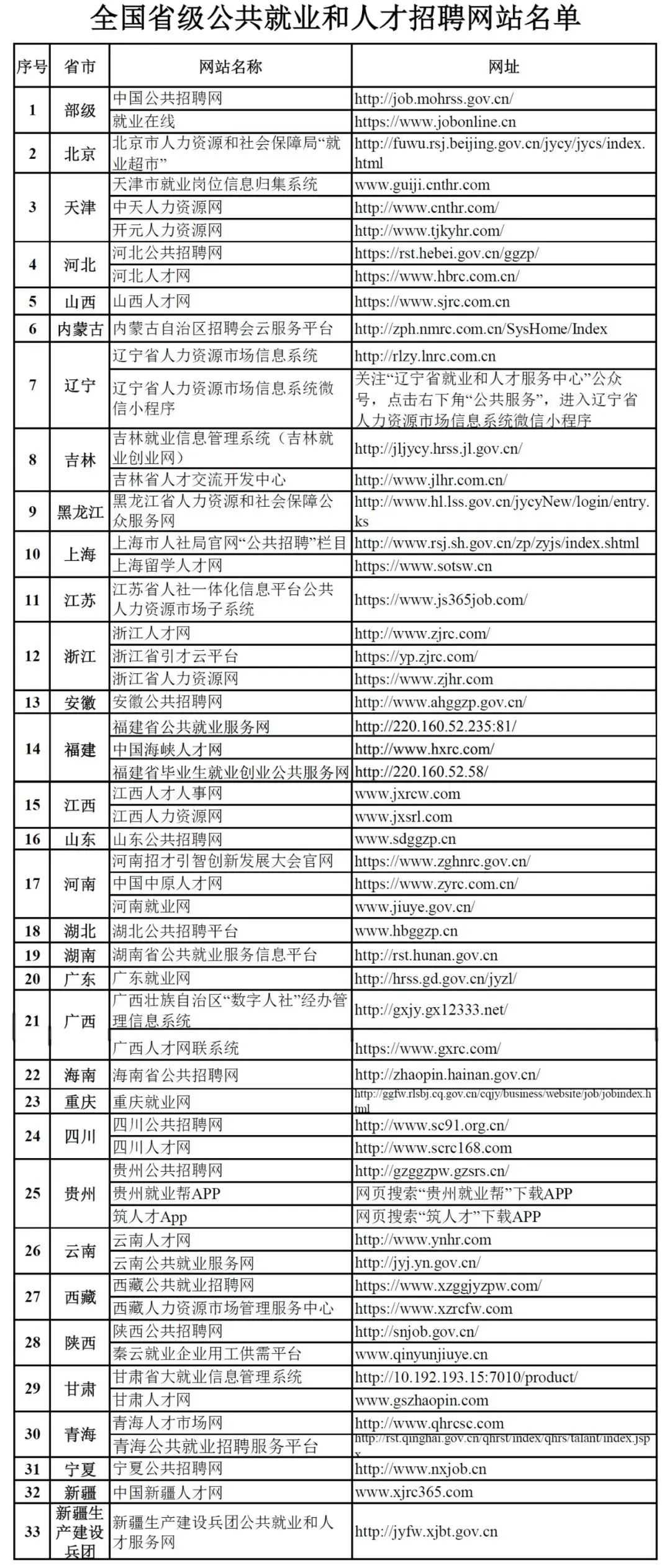 求职网站有哪些比较好（正规的求职招聘平台推荐）