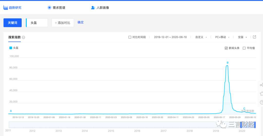 百度指数介绍有哪些功能（百度指数的基本功能）